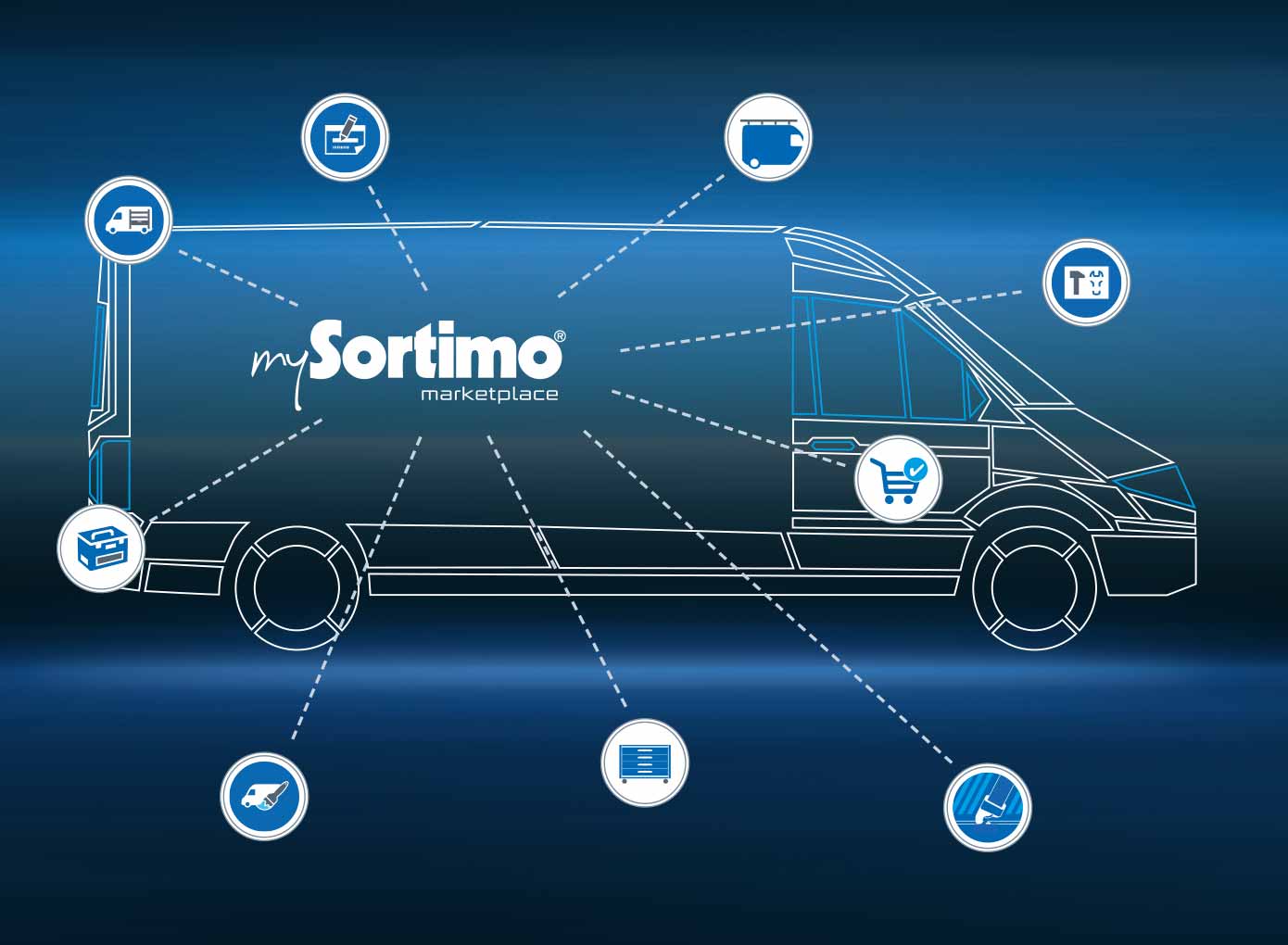 mySortimo Platform